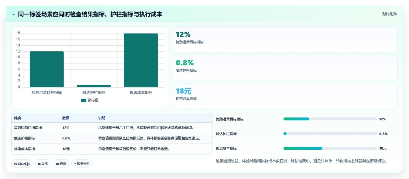 电商crm系统怎么用?客户标签场景下的进阶玩法拆解