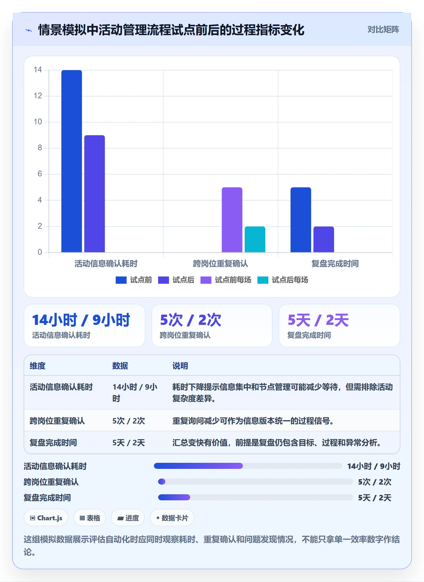 想做好店铺运营管理，先掌握自动化方案中的活动管理