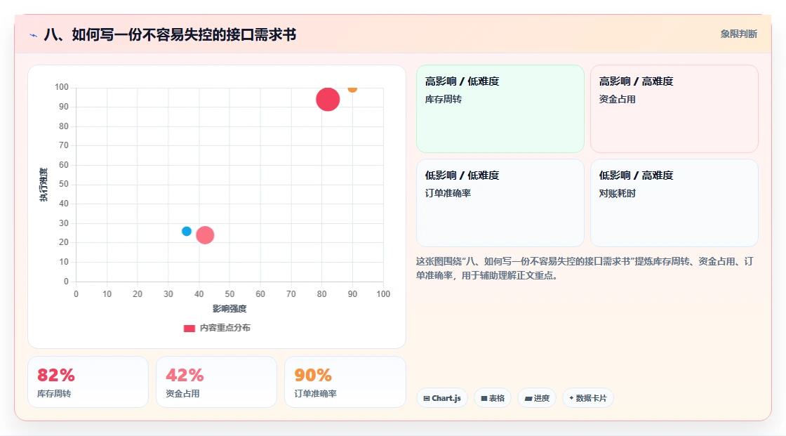 八、如何写一份不容易失控的接口需求书