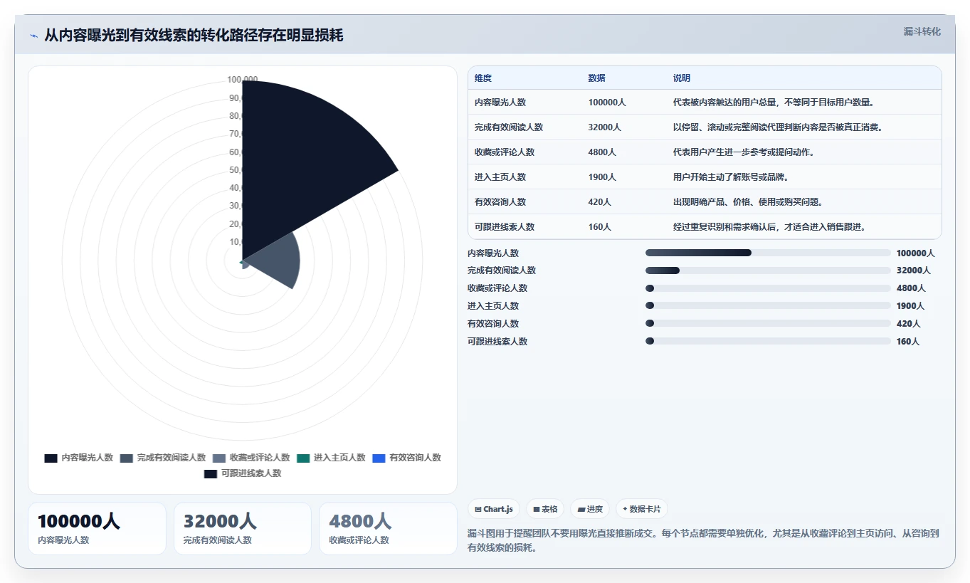 小红书数据分析：数据分析师年度版：竞品追踪的完整方法与步骤