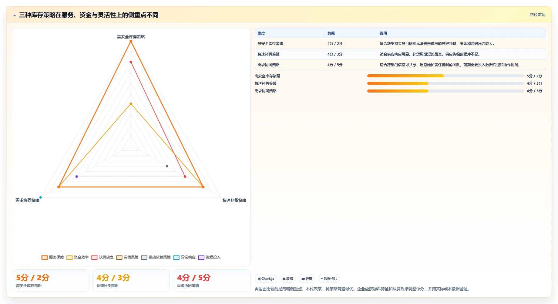 想做好仓库安全库存管理，先掌握团队协同中的需求波动