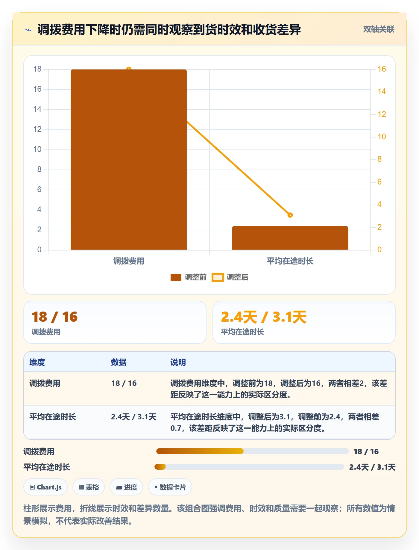 库存管理系统配置指南：多仓调拨需要哪些成本控制设置