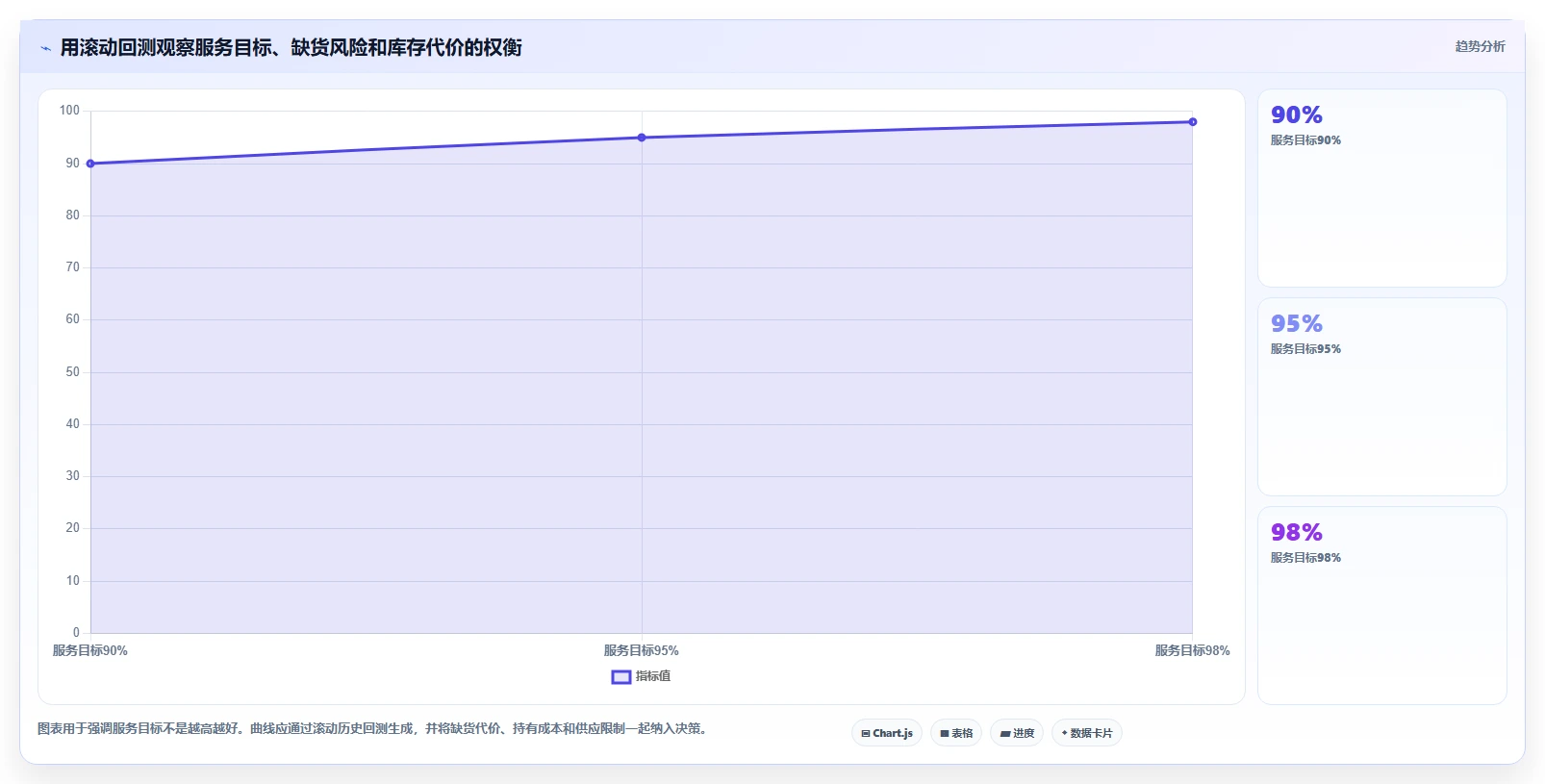 仓库安全库存管理配置指南：动态调整需要哪些数据复盘设置