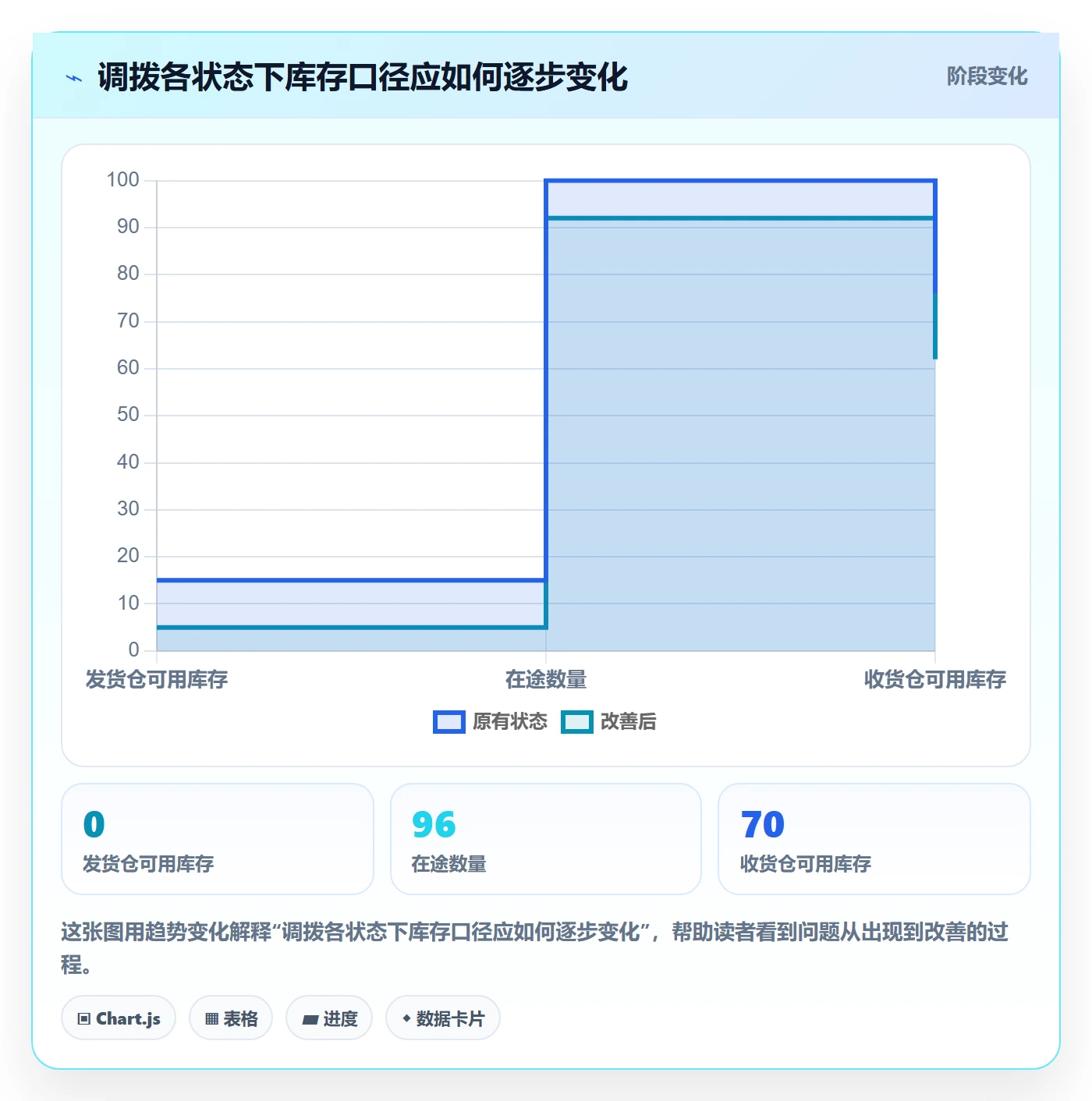 库存管理系统避坑指南：多仓调拨环节的核心功能要注意什么
