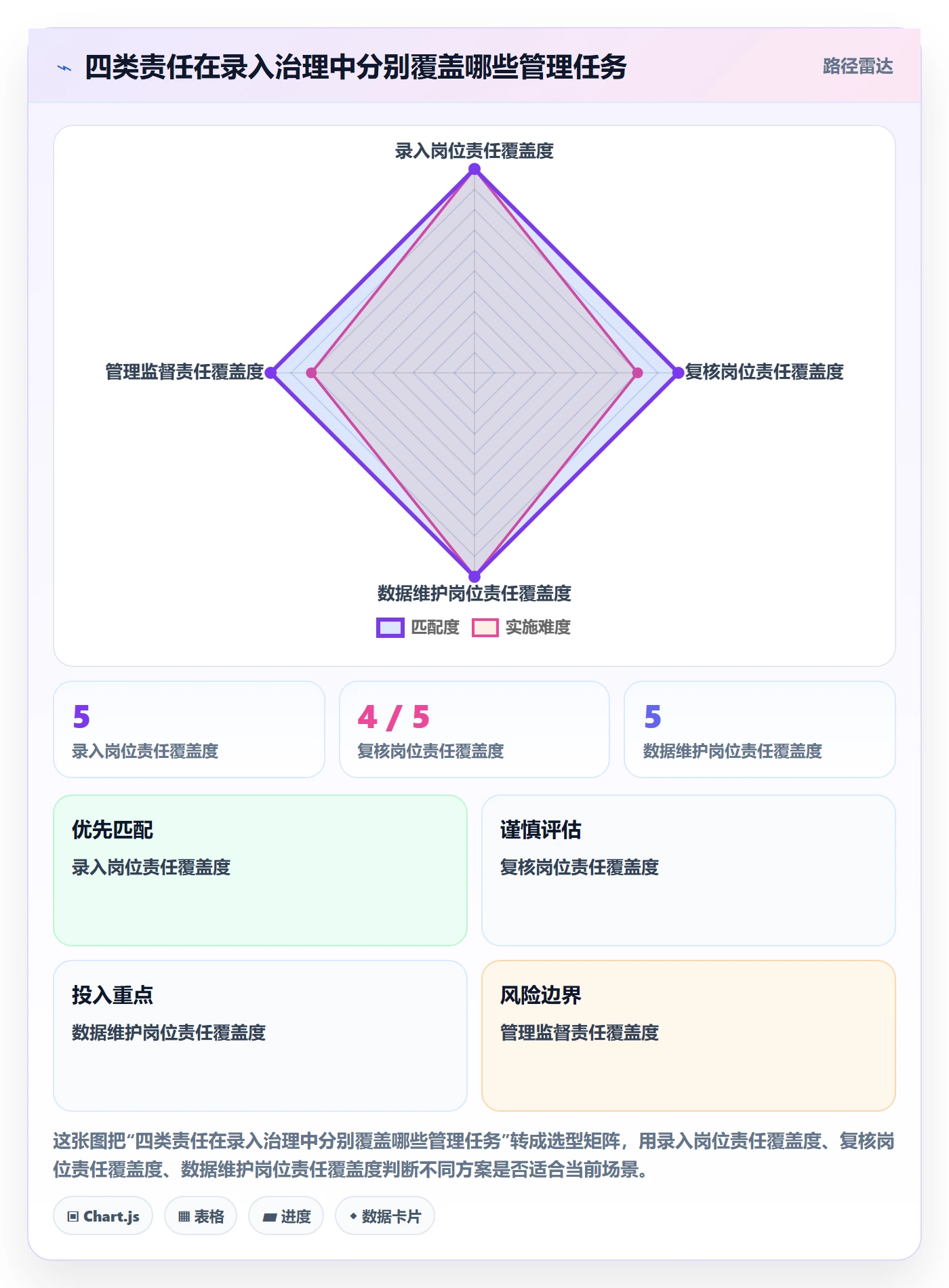 erp数据录入应用思路:围绕权限分工拆解增长策略