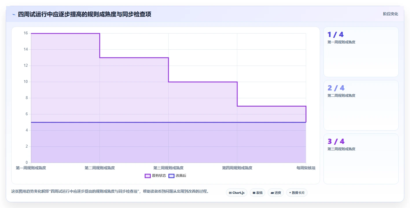店铺运营包括哪些方面管理模板:围绕用户运营开展自动化方案