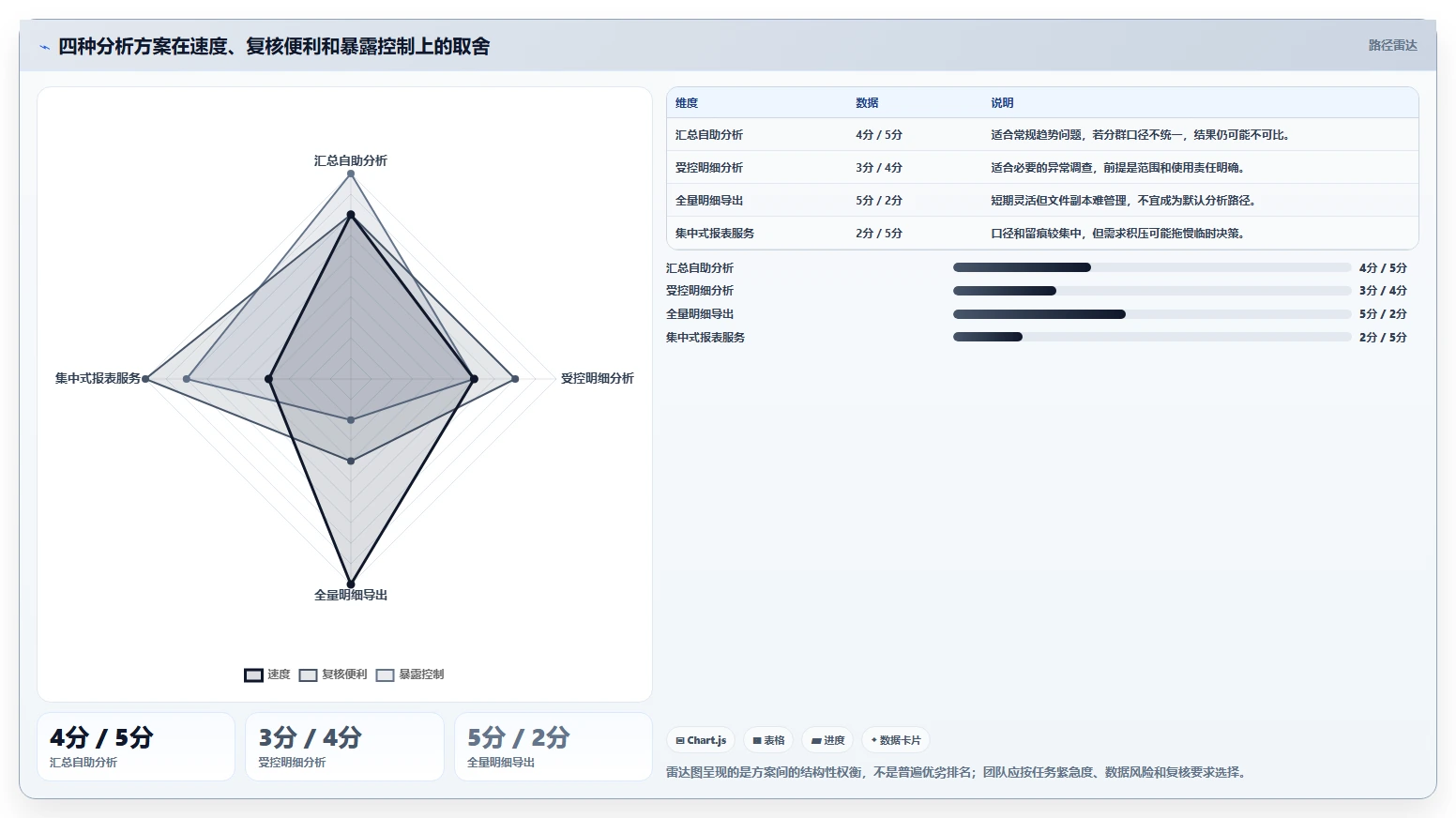 电商crm系统数据方法：用权限合规支撑效率提升判断