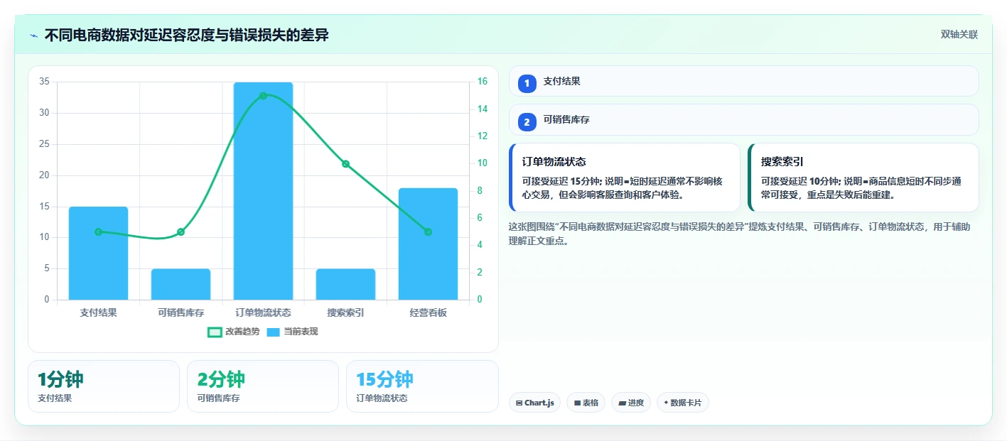电商系统开发：企业管理层老板关心什么：系统架构能否解决业务与技术脱节