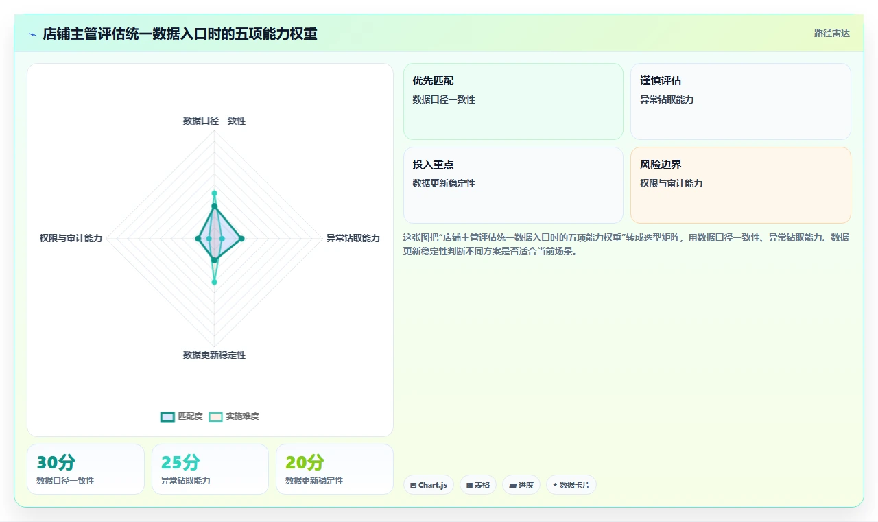 电商辅助软件：店铺主管对比指南：不同数据分析方案如何影响统一数据入口