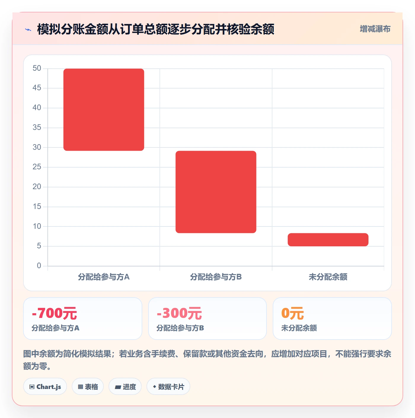 分账系统检查方法:通过接口对接评估自动化方案质量