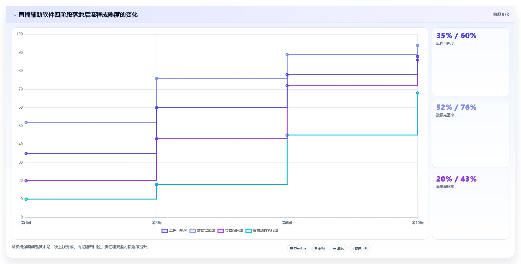 电商辅助软件：直播团队落地路线图：从效率升级走向节省操作时间