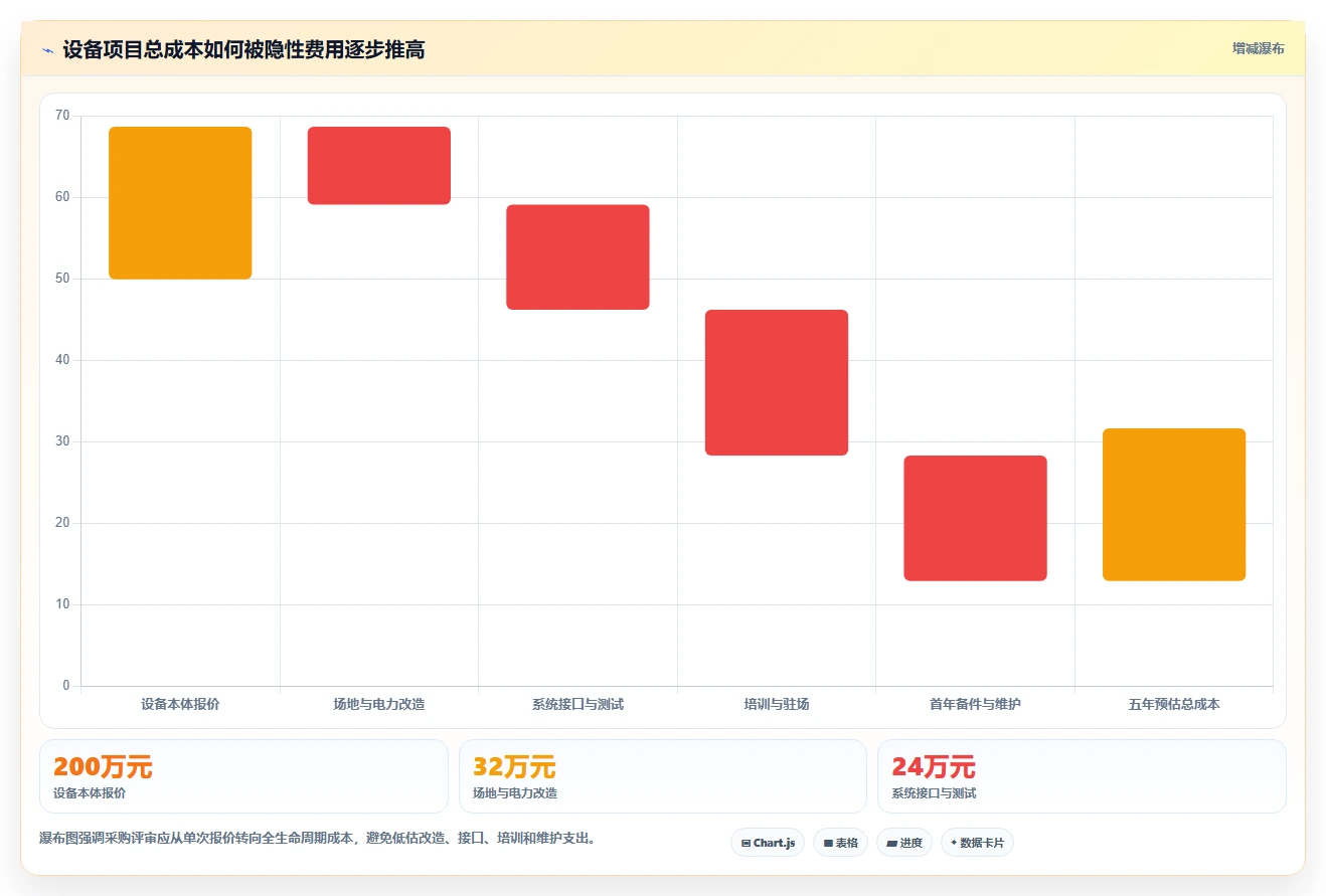 电商仓储管理：采购人员实施建议：围绕设备应用稳步提升降低积压风险