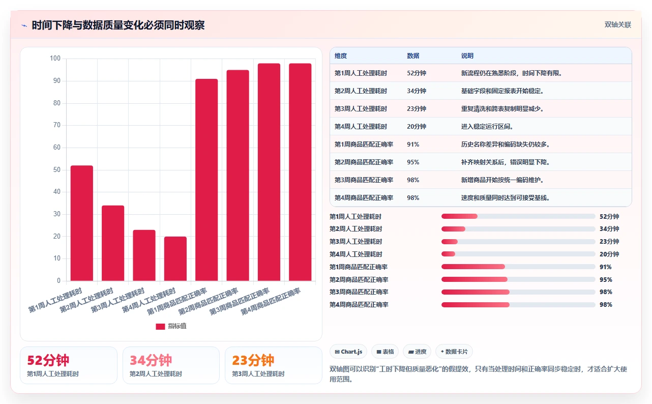 电商辅助软件：直播团队数据视角：用数据分析验证节省操作时间