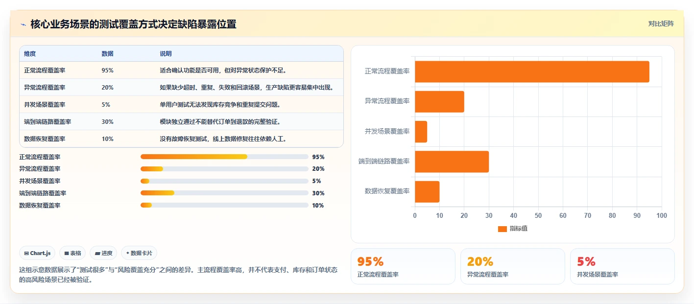 电商系统开发：技术负责人常见问题汇总：技术选型与测试不充分一次讲清