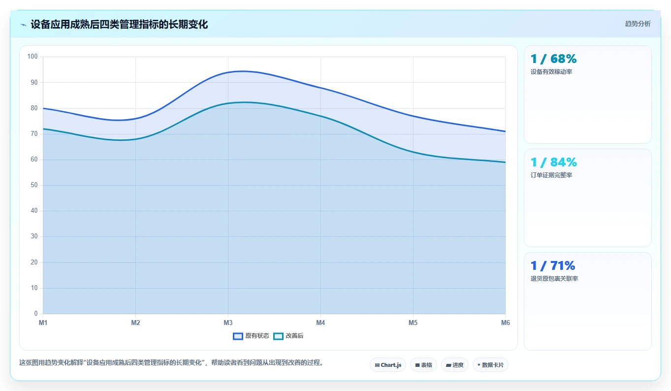 电商仓储管理：多仓企业采购前必读：评估设备应用时如何避开退货难追