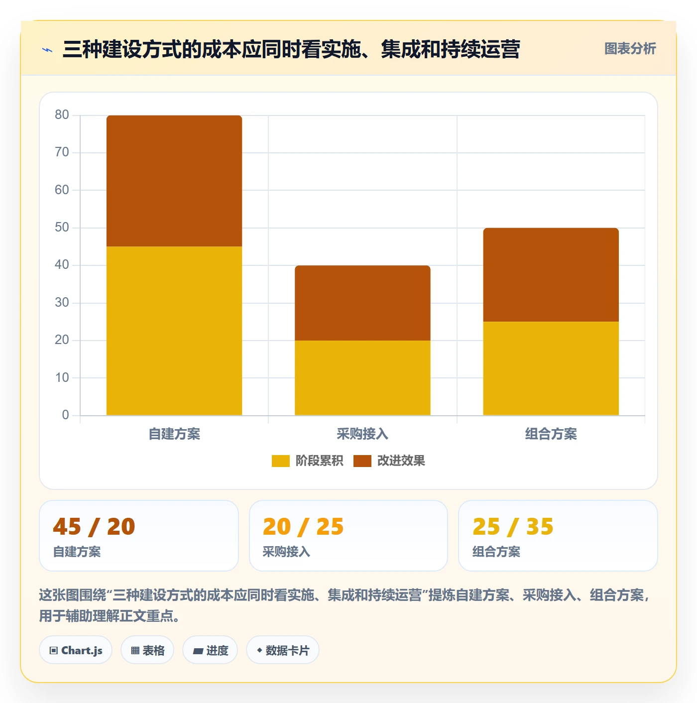 分账系统建设路线：从合规要求到入门指南分几步