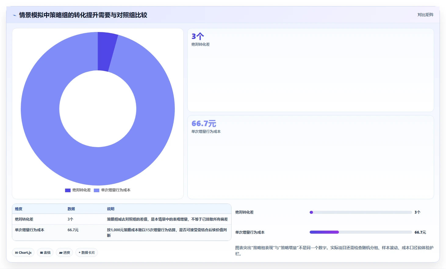 运营数据怎么用？用户分层场景下的增长策略拆解