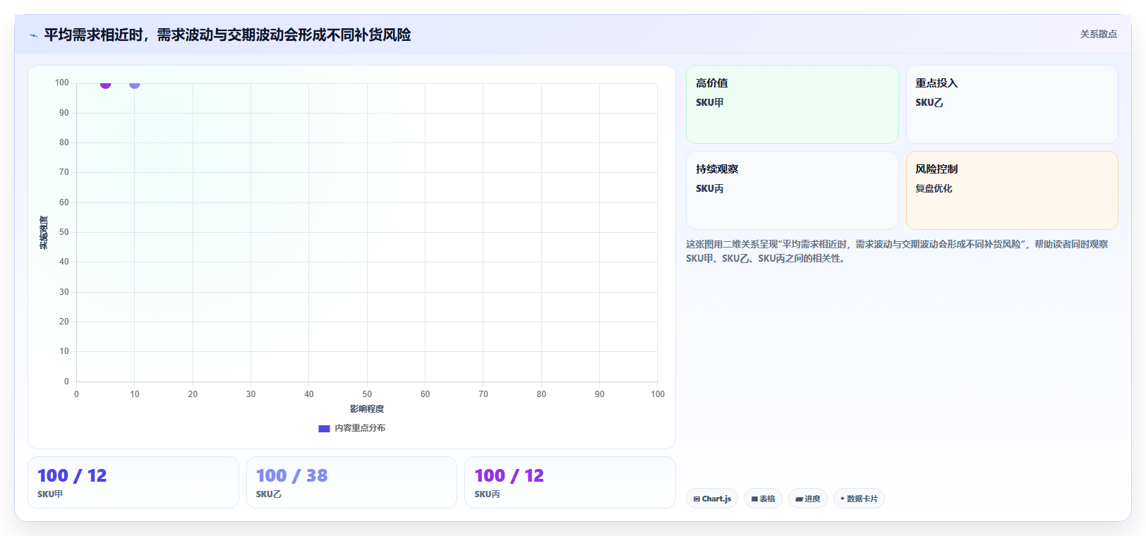仓库安全库存管理实施路径：需求波动如何完成自动化方案