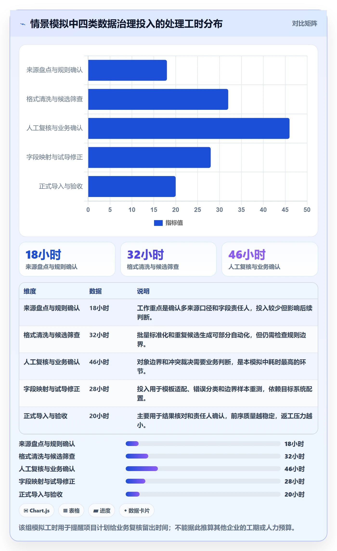 erp数据录入建设路线：从数据去重到入门指南分几步