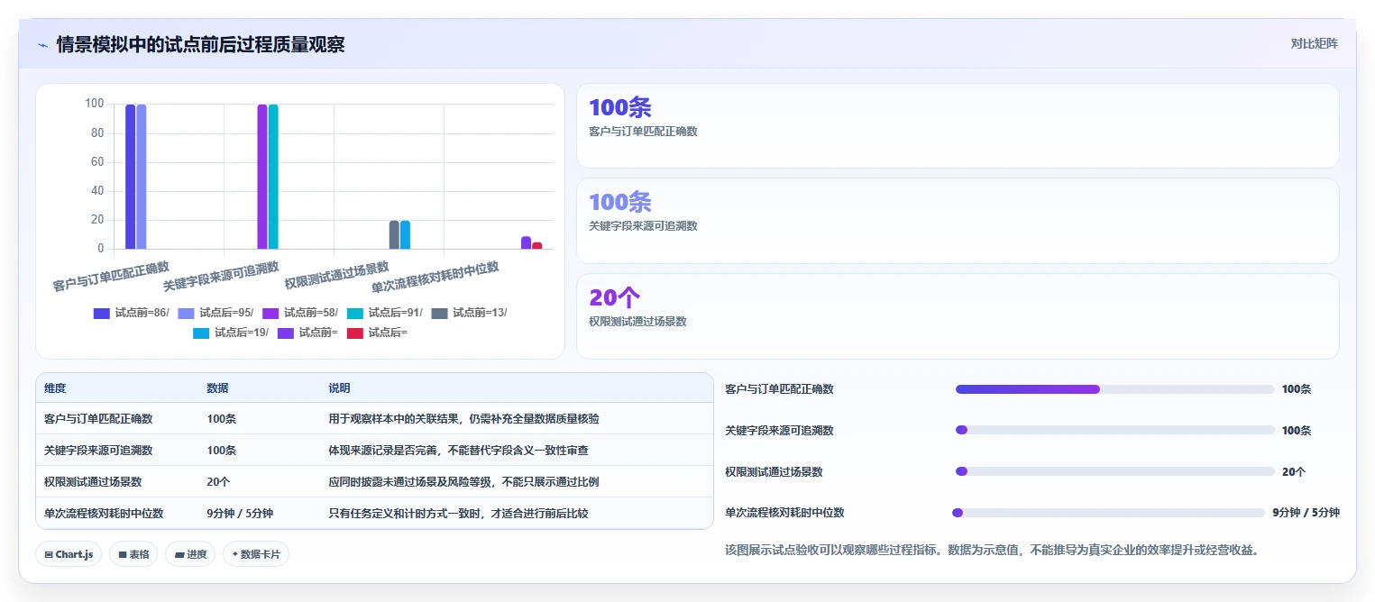 电商crm系统建设路线：从权限合规到核心功能分几步
