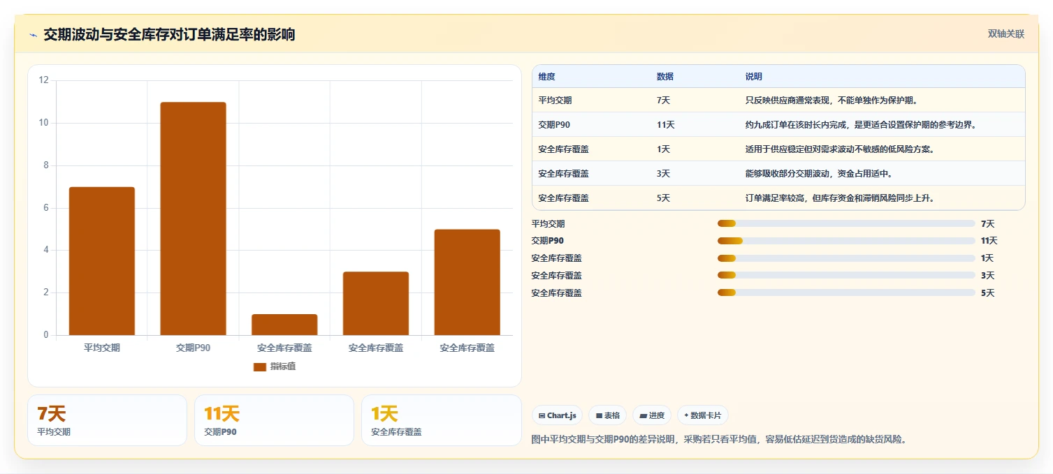 电商仓储管理：采购人员决策指南：面对补货凭感觉如何兼顾释放周转资金