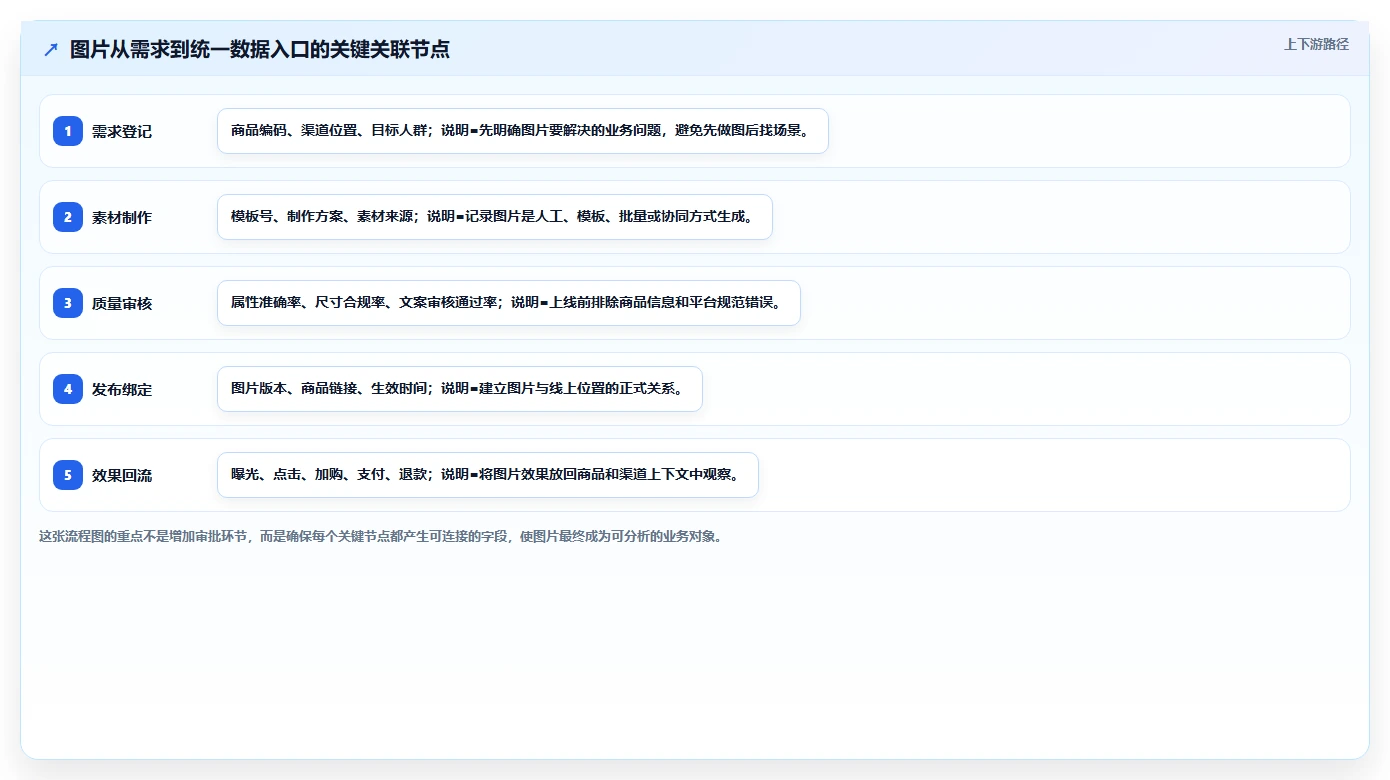 电商辅助软件：运营助理对比指南：不同图片制作方案如何影响统一数据入口