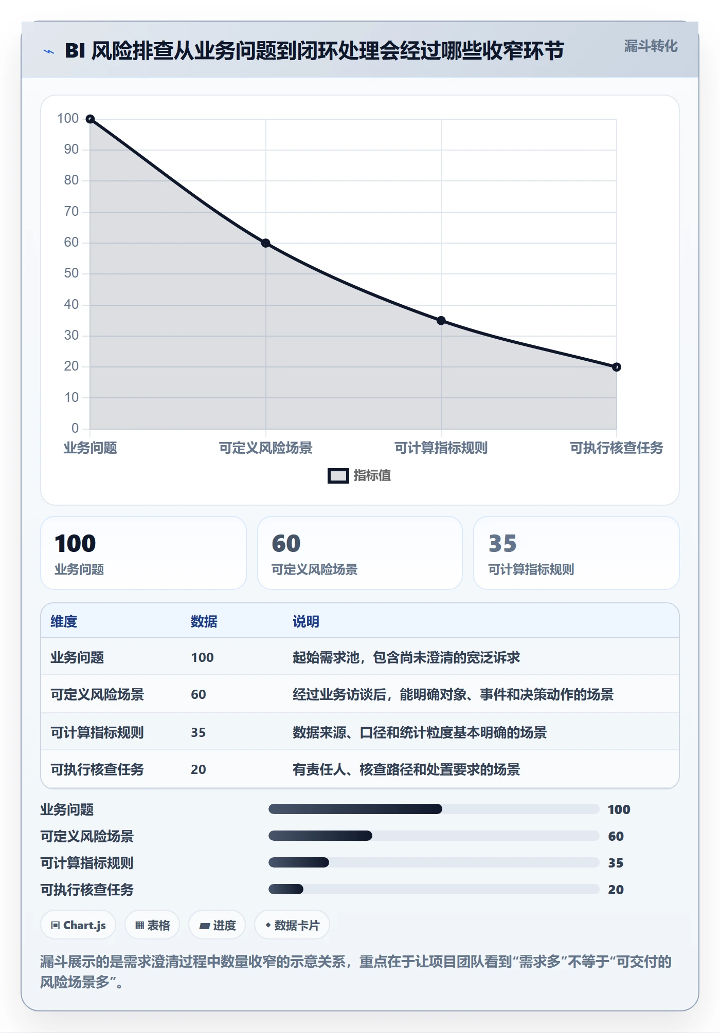 bi 平台怎么落地？从指标建模讲清风险排查