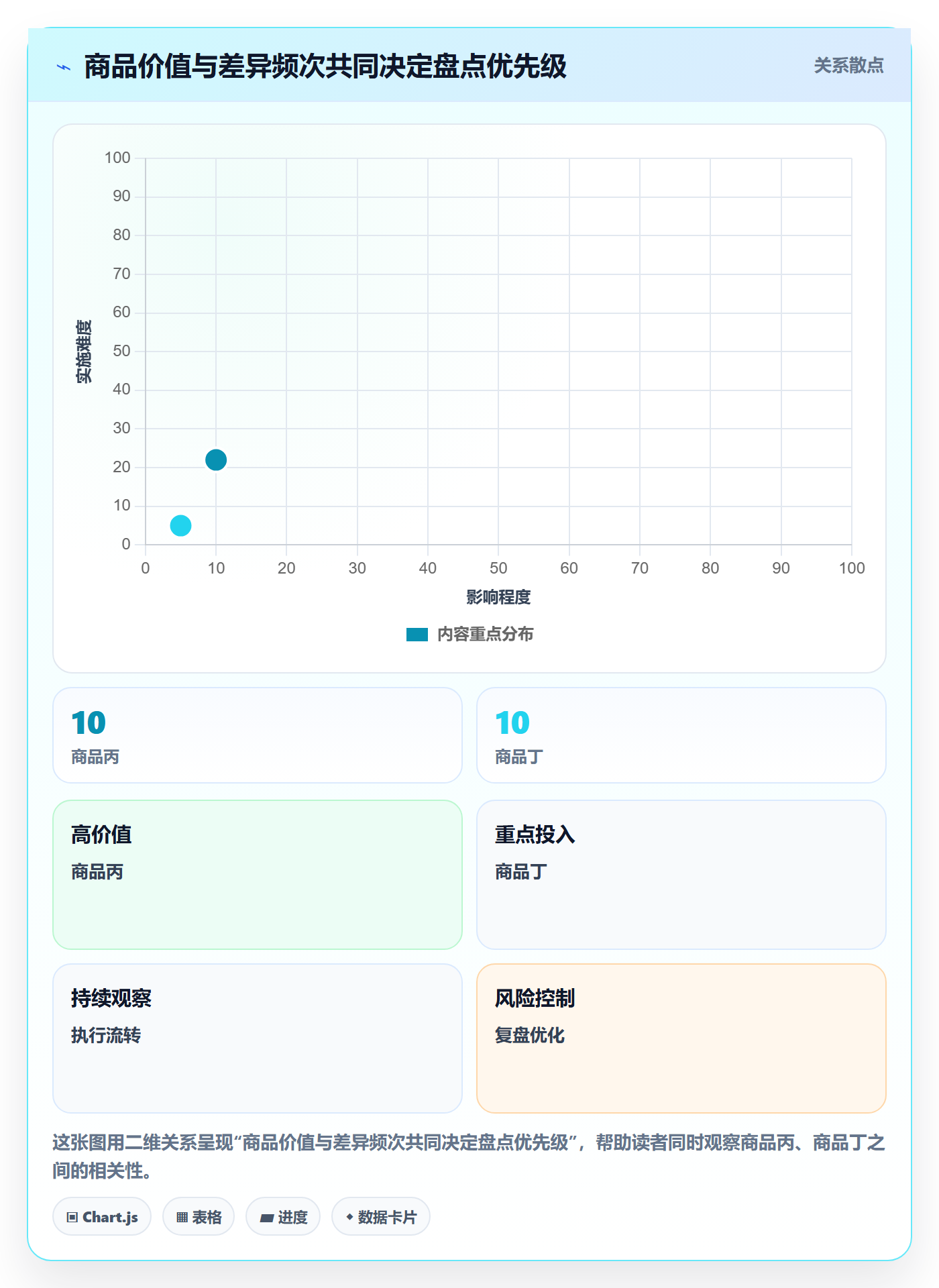 库存管理系统配置指南:盘点管理需要哪些进阶玩法设置