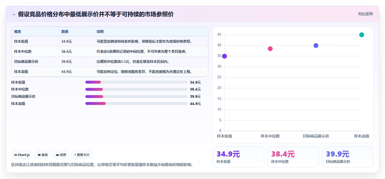 拼多多数据分析工具免费配置指南：价格分析需要哪些流程设计设置