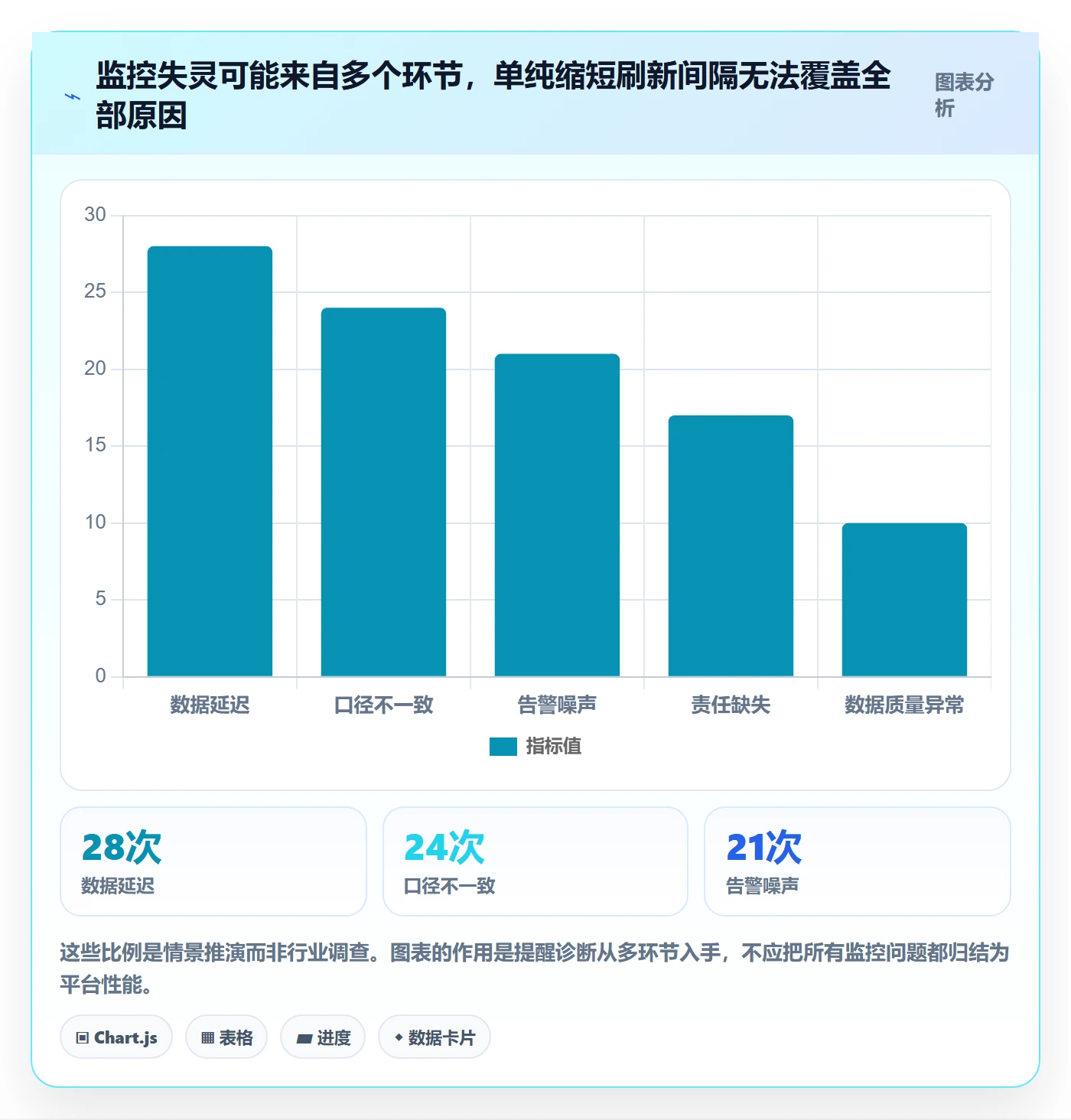 bi 平台问题诊断:实时监控如何用系统搭建改进