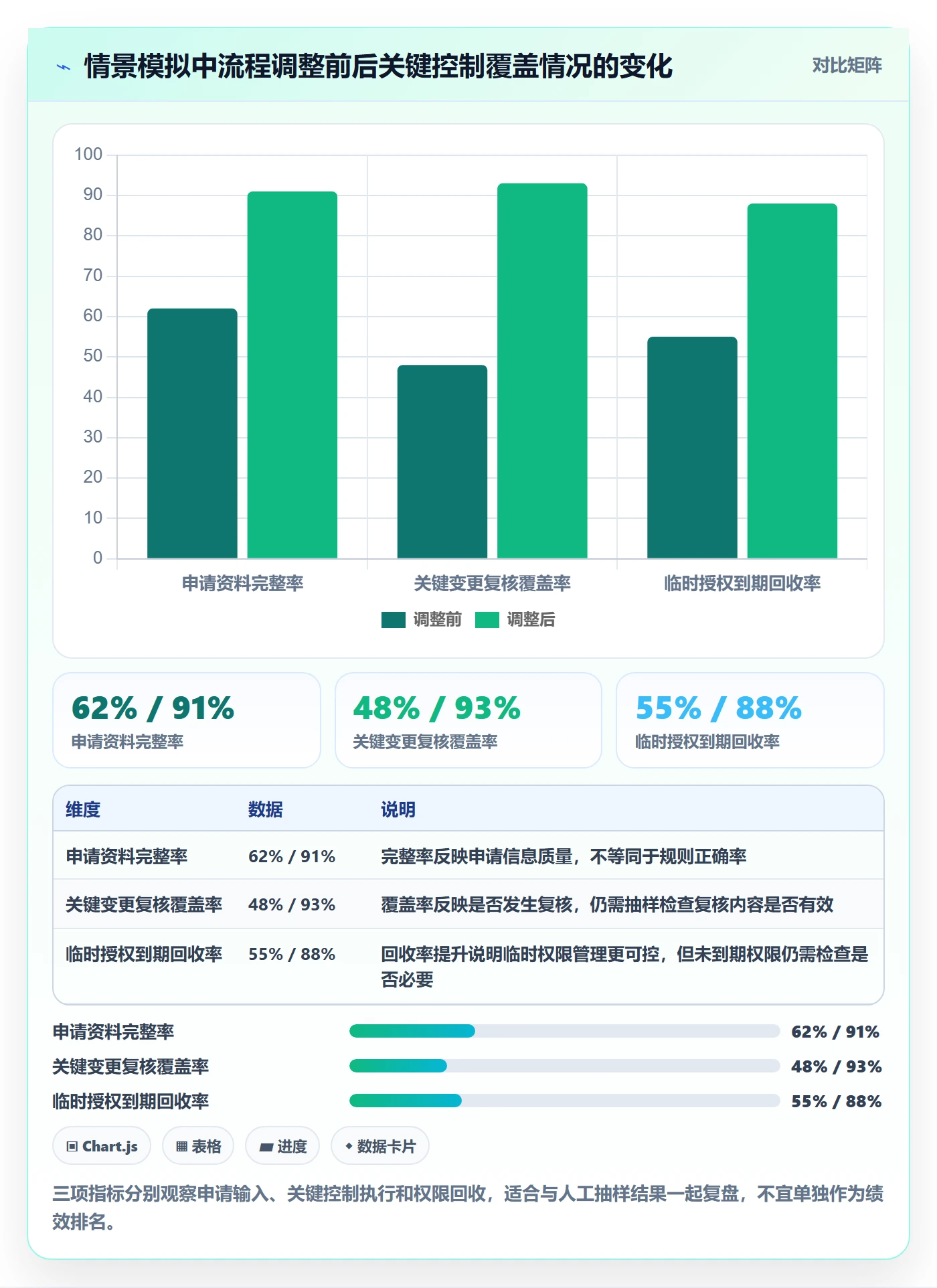 分账系统工作指南:用团队协同解决权限风控问题