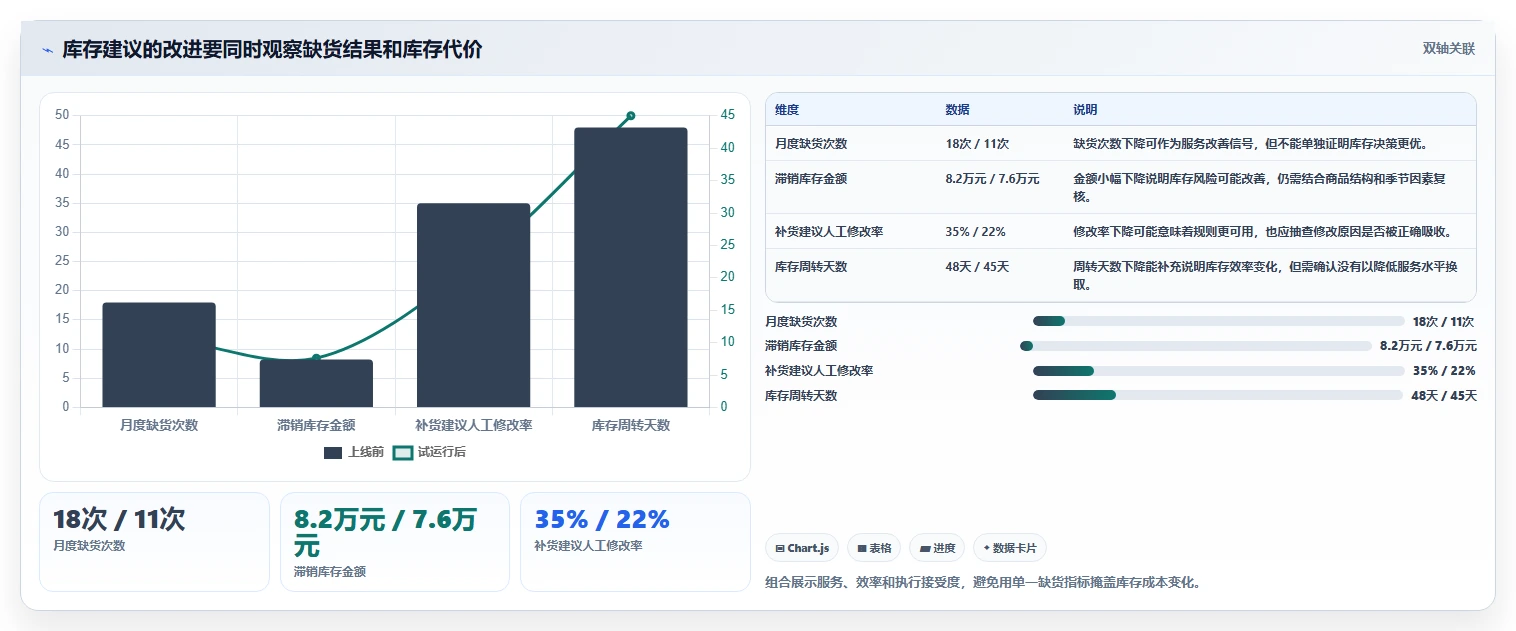 仓库安全库存管理规划方法：需求波动与中小商家如何衔接
