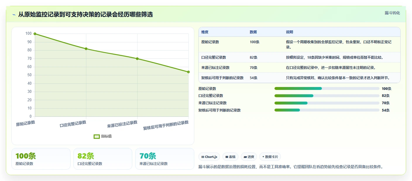 拼多多数据分析工具免费避坑指南：竞品监控环节的标准化管理要注意什么