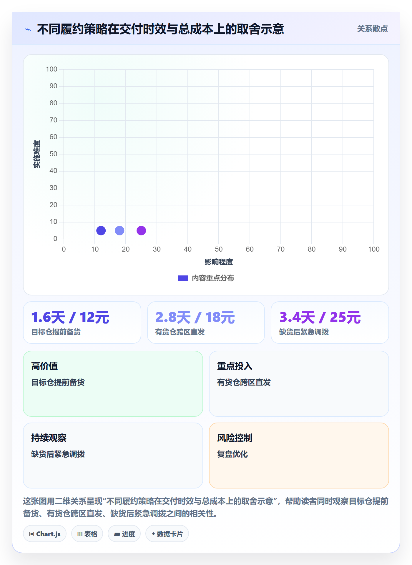 库存管理系统升级方案：用增长策略改善多仓调拨