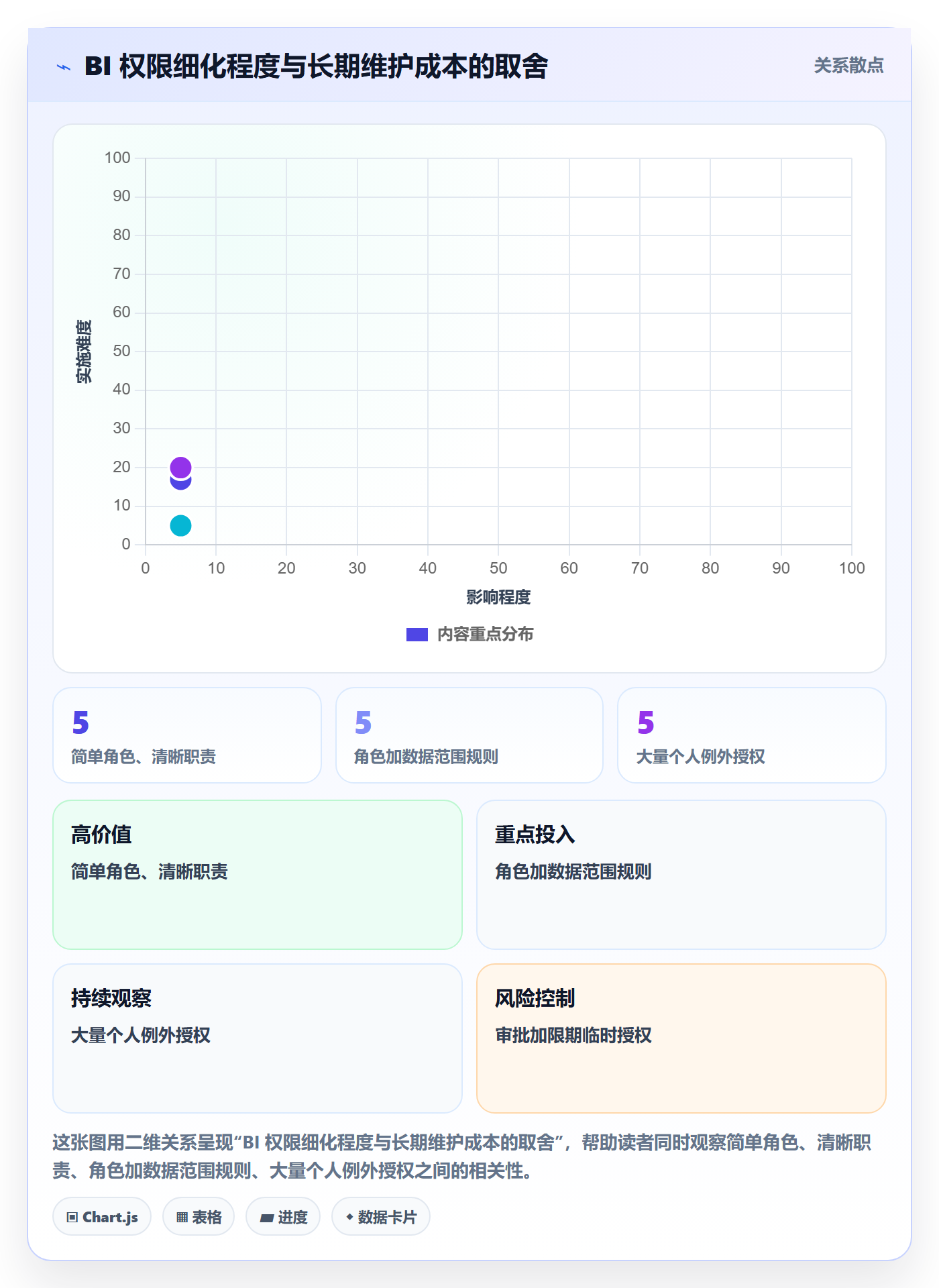 bi 平台入门指南全解析：重点看懂权限体系