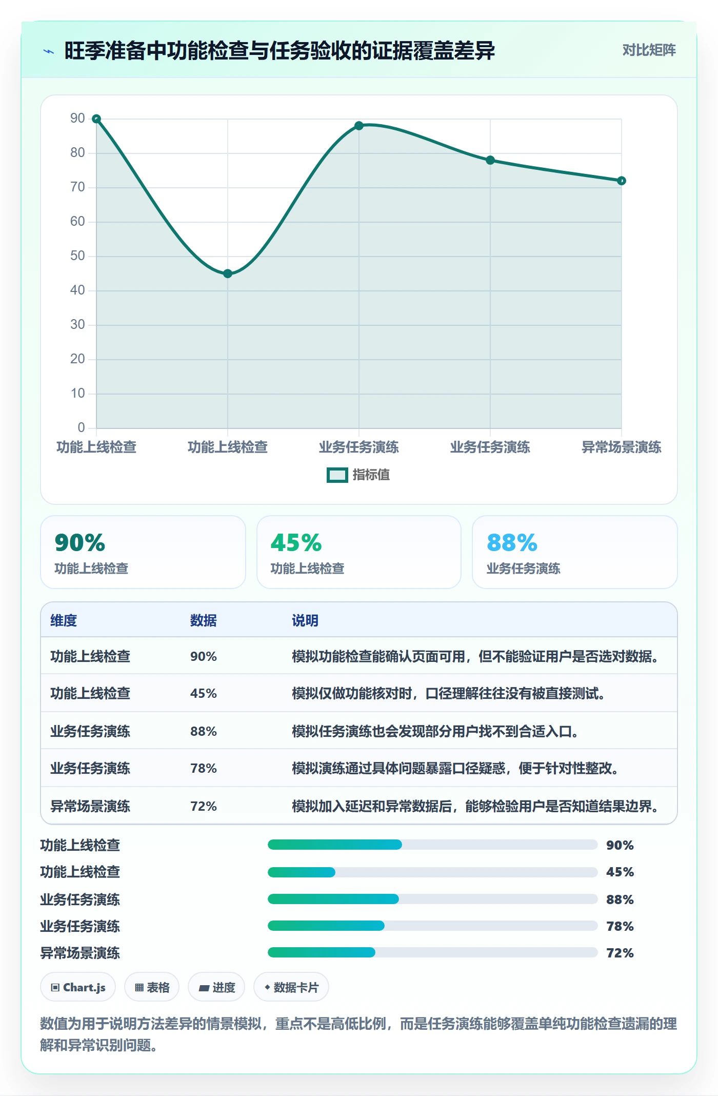bi 平台执行标准：自助分析环节如何体现旺季准备