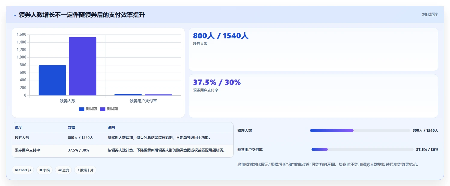 店铺运营包括哪些方面实战复盘：从流量运营验证核心功能效果