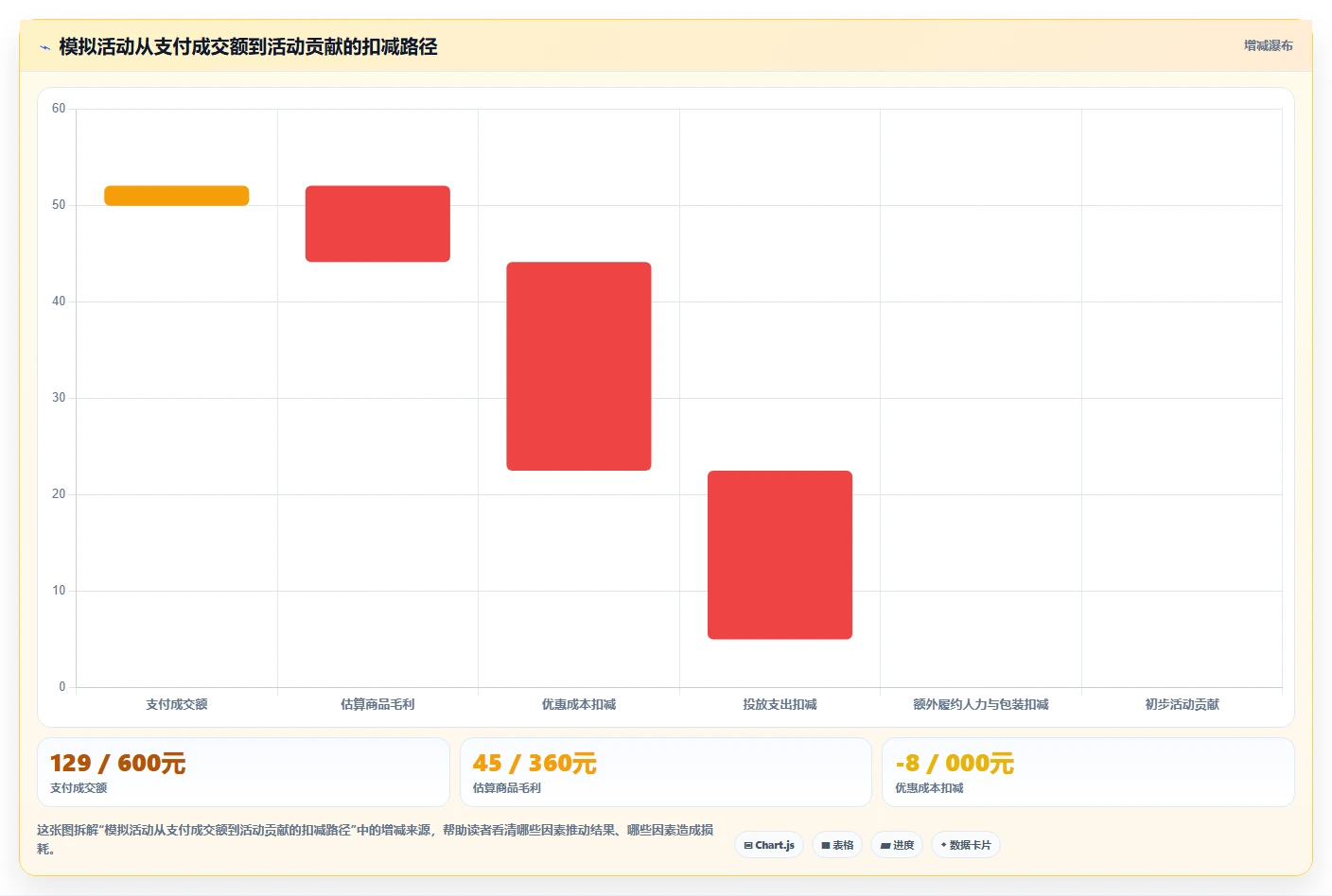 店铺运营包括哪些方面业务拆解：活动运营为什么影响工具对比