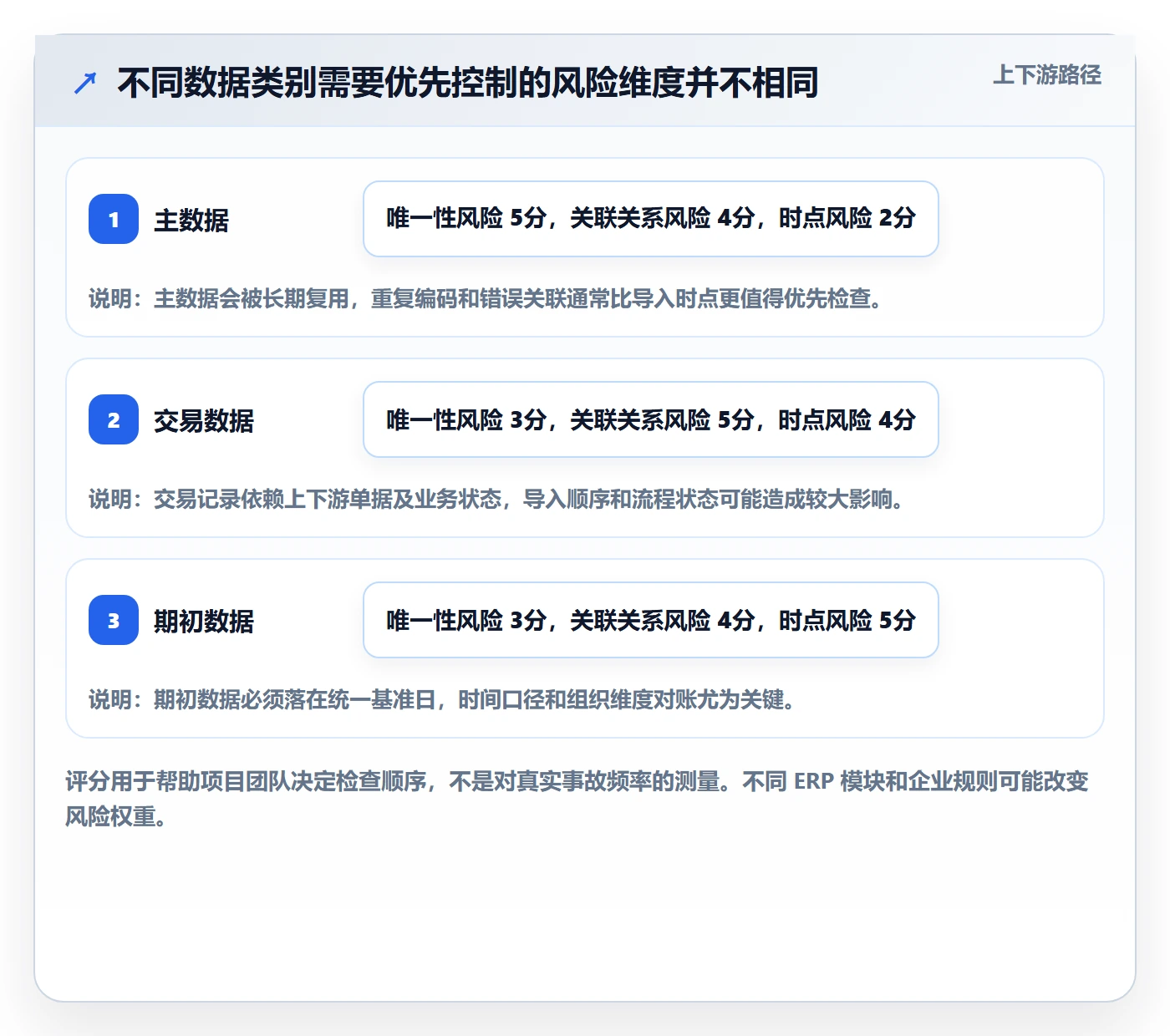 erp数据录入配置指南：批量导入需要哪些落地案例设置