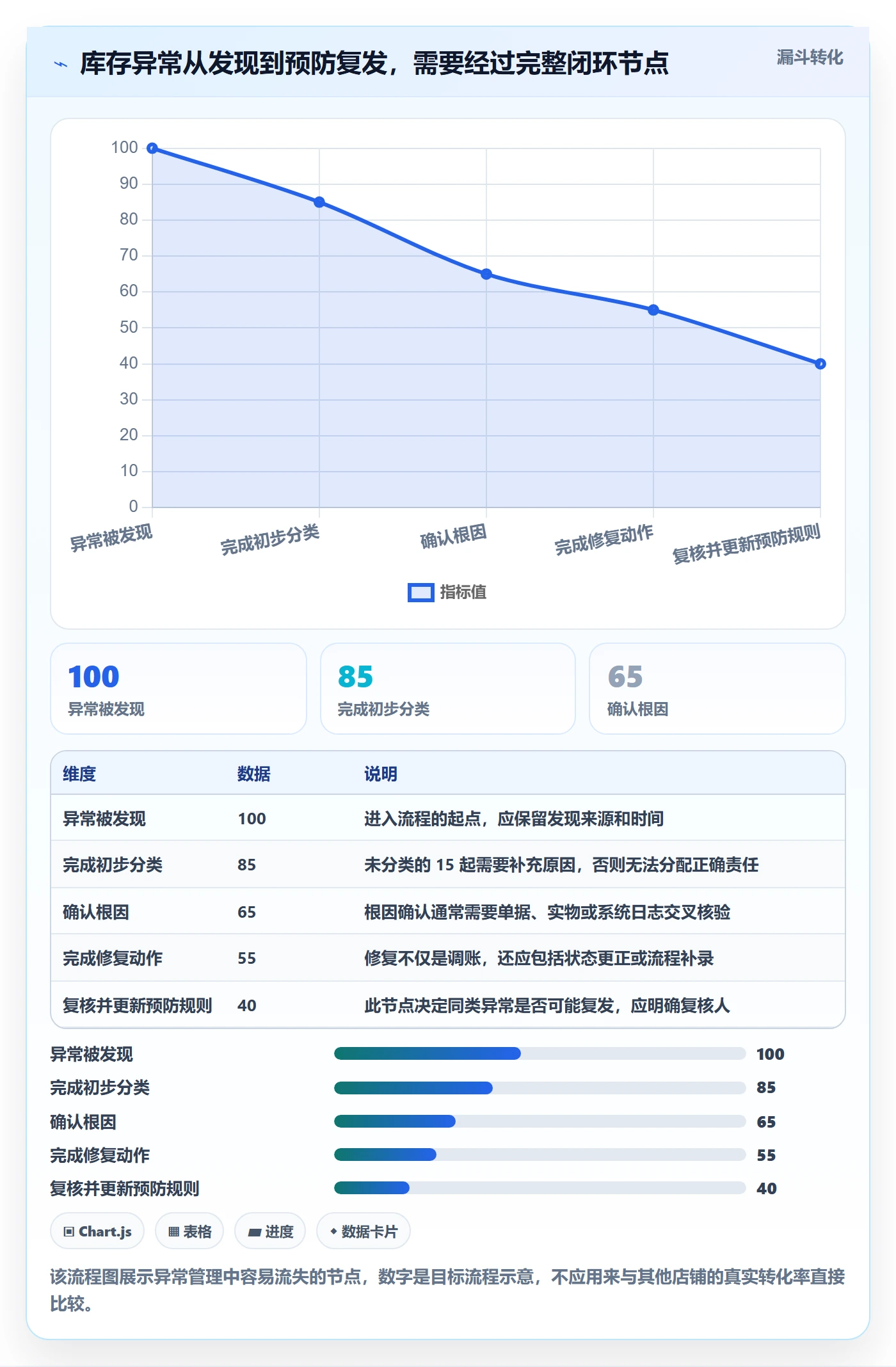 店铺运营管理升级方案：用常见误区改善库存协同