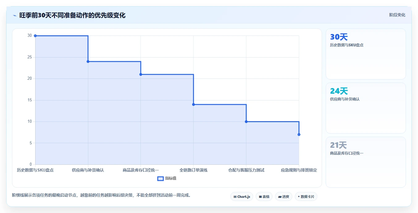 想做好电商管理，先掌握旺季准备中的多平台经营