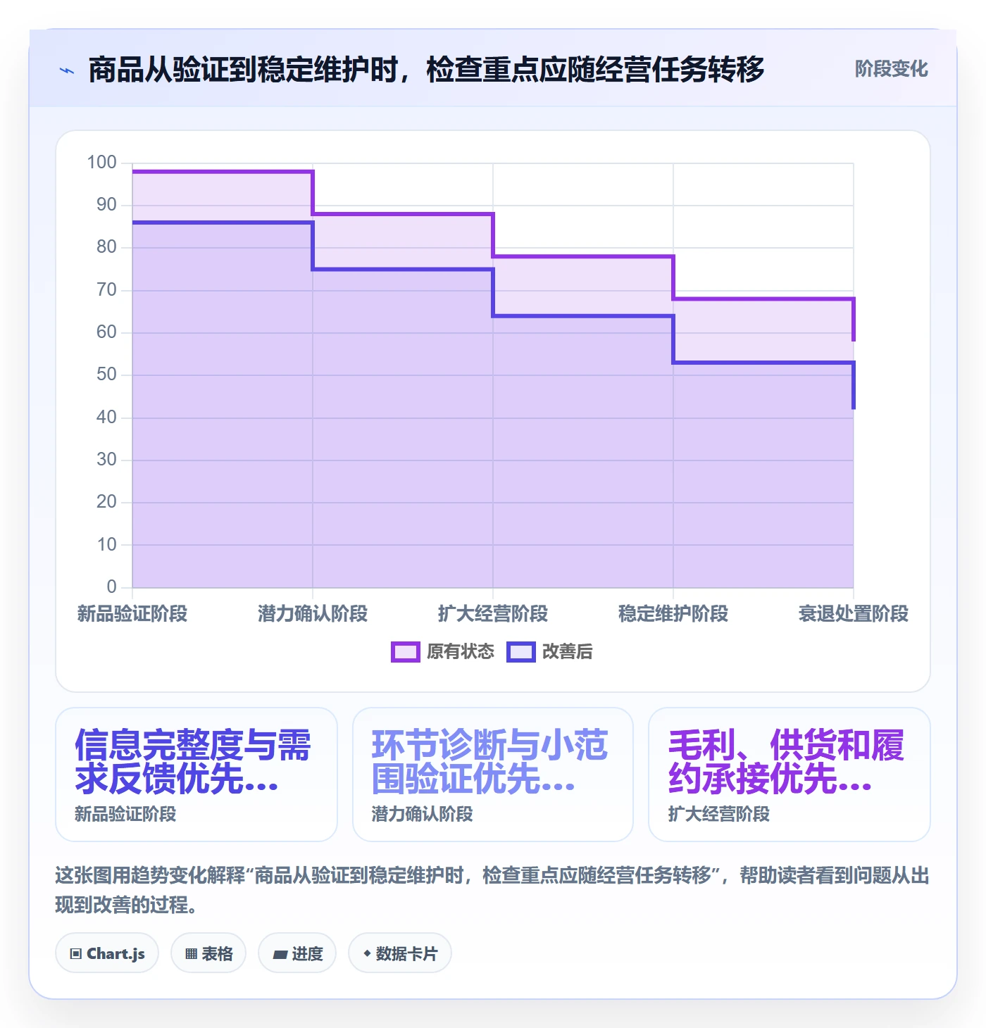 店铺运营管理应用思路：围绕商品节奏拆解实操教程