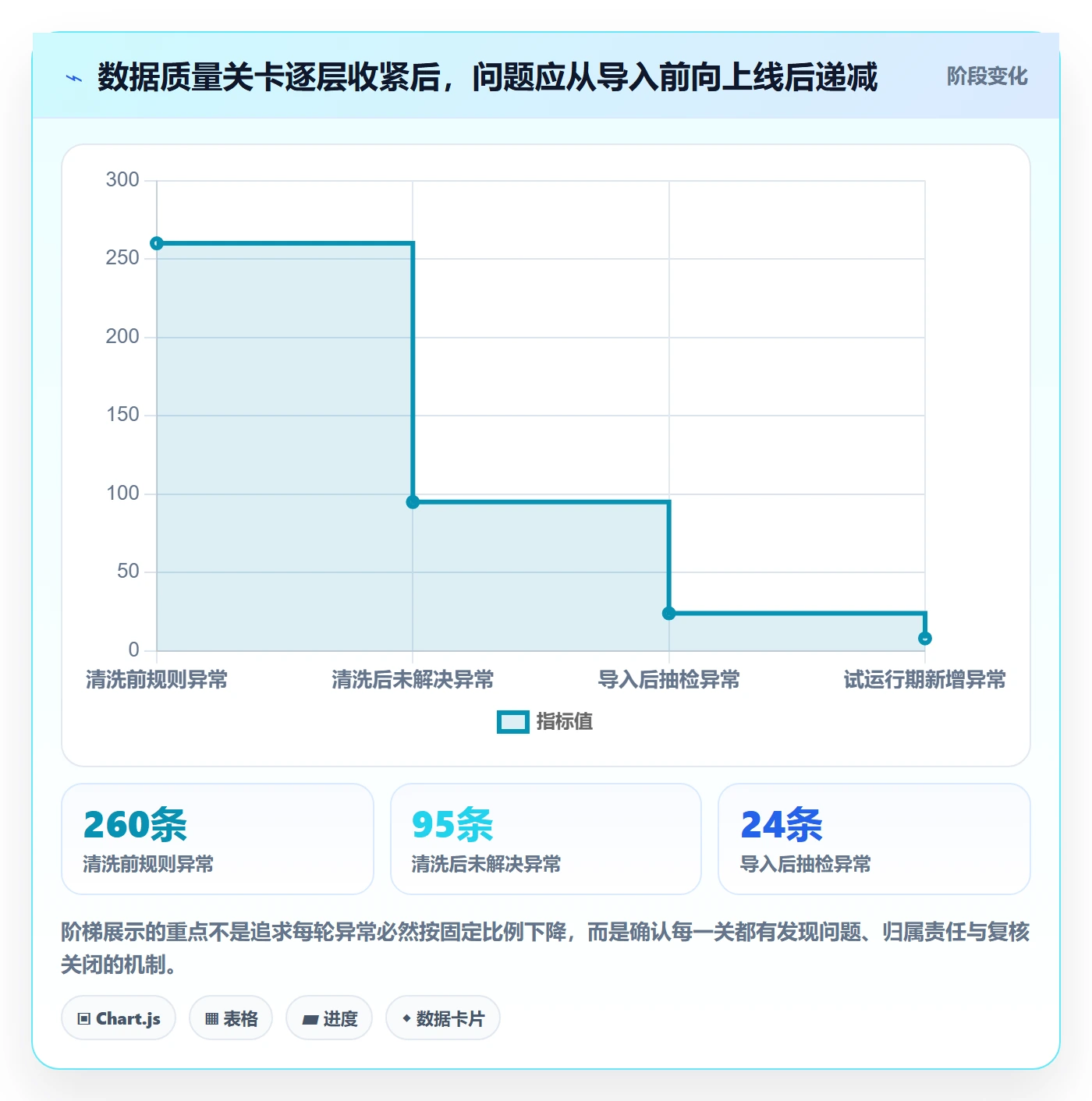 erp数据录入怎么落地？从质量检查讲清增长策略