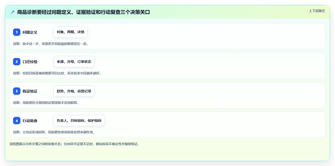 电商数据运营管理要点：商品分析的入门指南如何设计