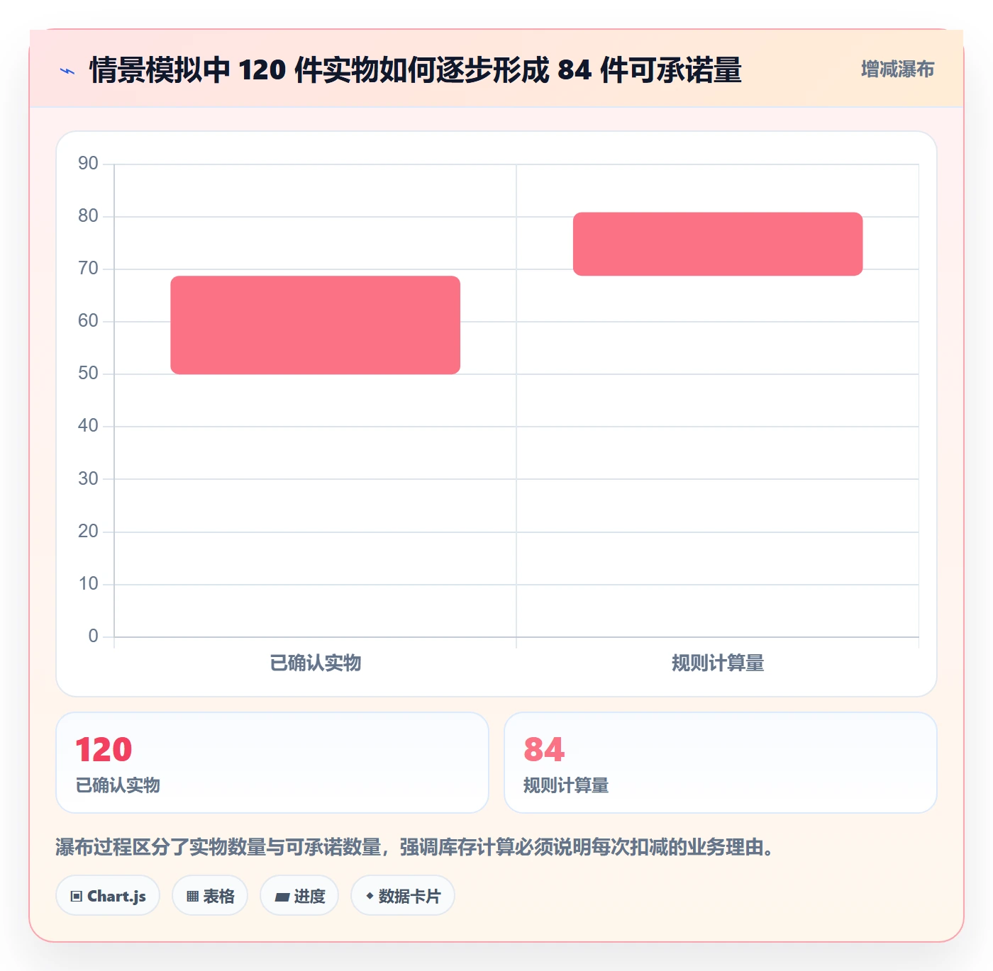 想做好店铺运营管理，先掌握标准化管理中的库存协同