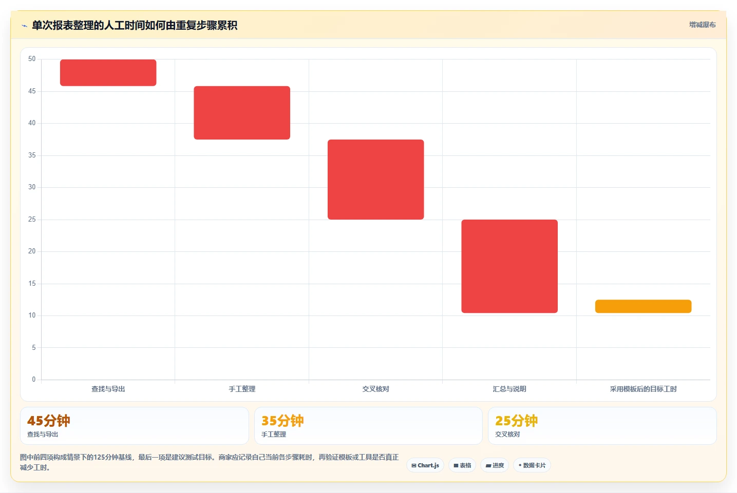 拼多多数据分析工具免费建设路线：从店铺诊断到流程设计分几步