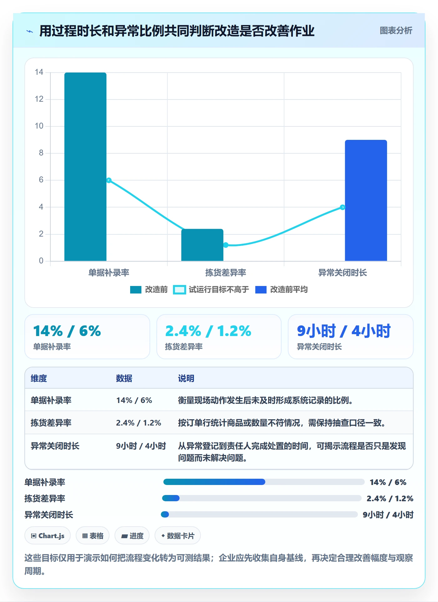 库存管理系统改造重点：从出入库流程推进新手避坑