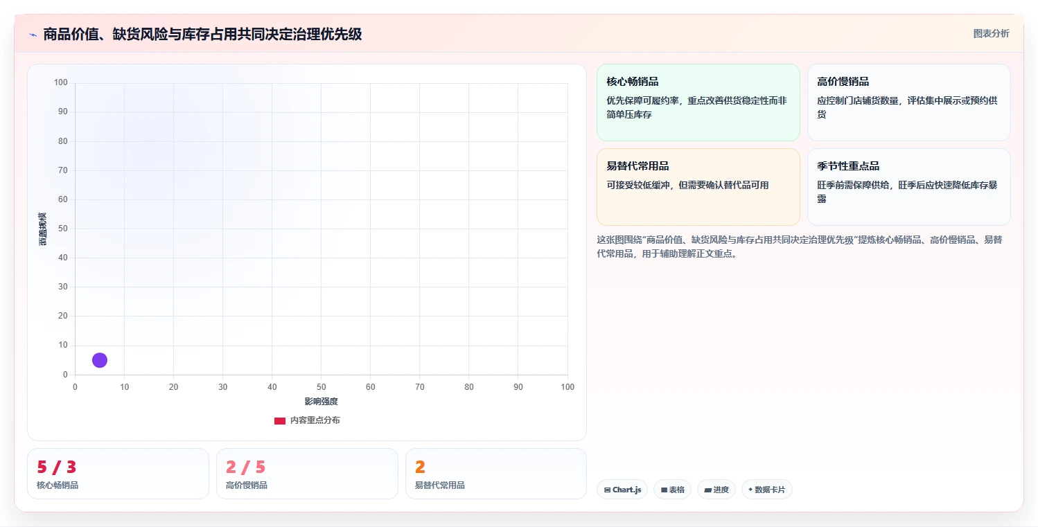 仓库安全库存管理场景解析：分级预警中的多店经营怎么处理