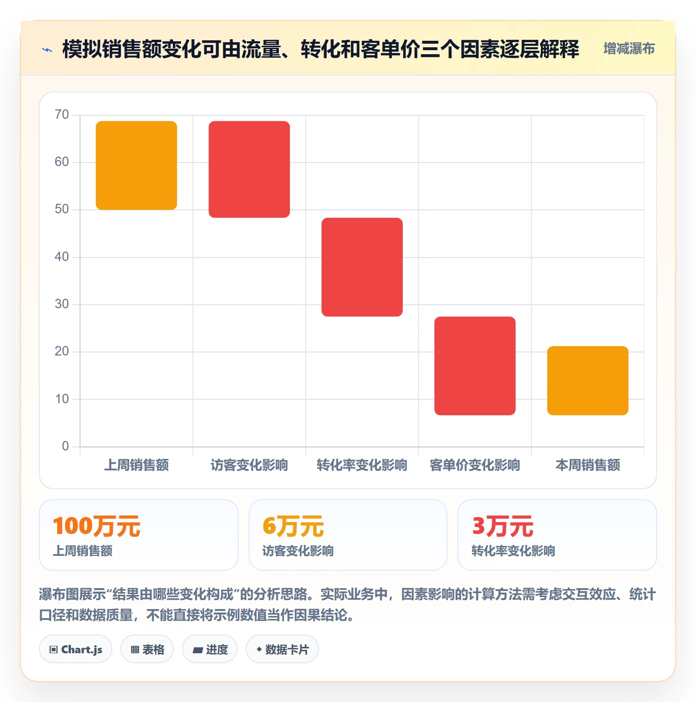 bi 平台怎么用？自助分析场景下的工具对比拆解