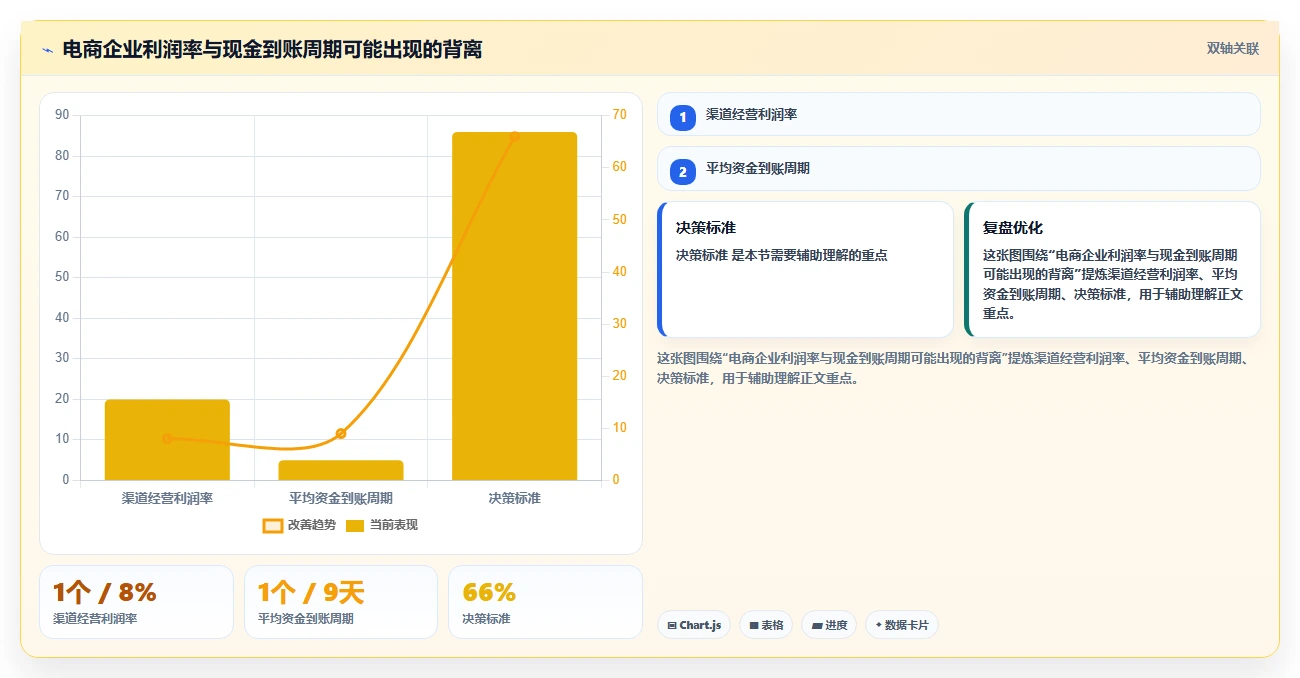 电商辅助软件：创业公司常见问题汇总：财务对账与数据散落一次讲清
